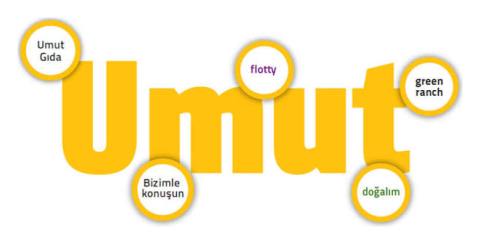 Umut Tavukçuluk